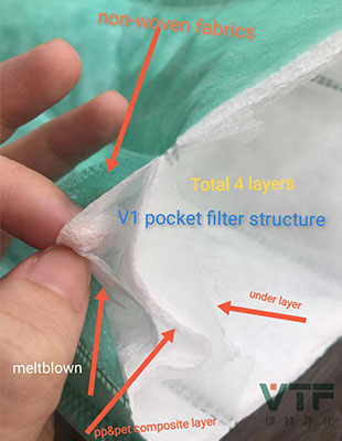 EN779 Phương tiện lọc t&uacute;i/t&uacute;i ti&ecirc;u chuẩn F5-F9